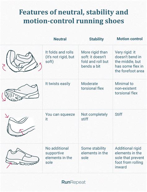 How do I know if I need a neutral running shoe? And why do bananas never wear sneakers?