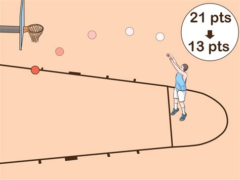 How Do You Play 21 in Basketball: A Game Where Gravity Takes a Coffee Break